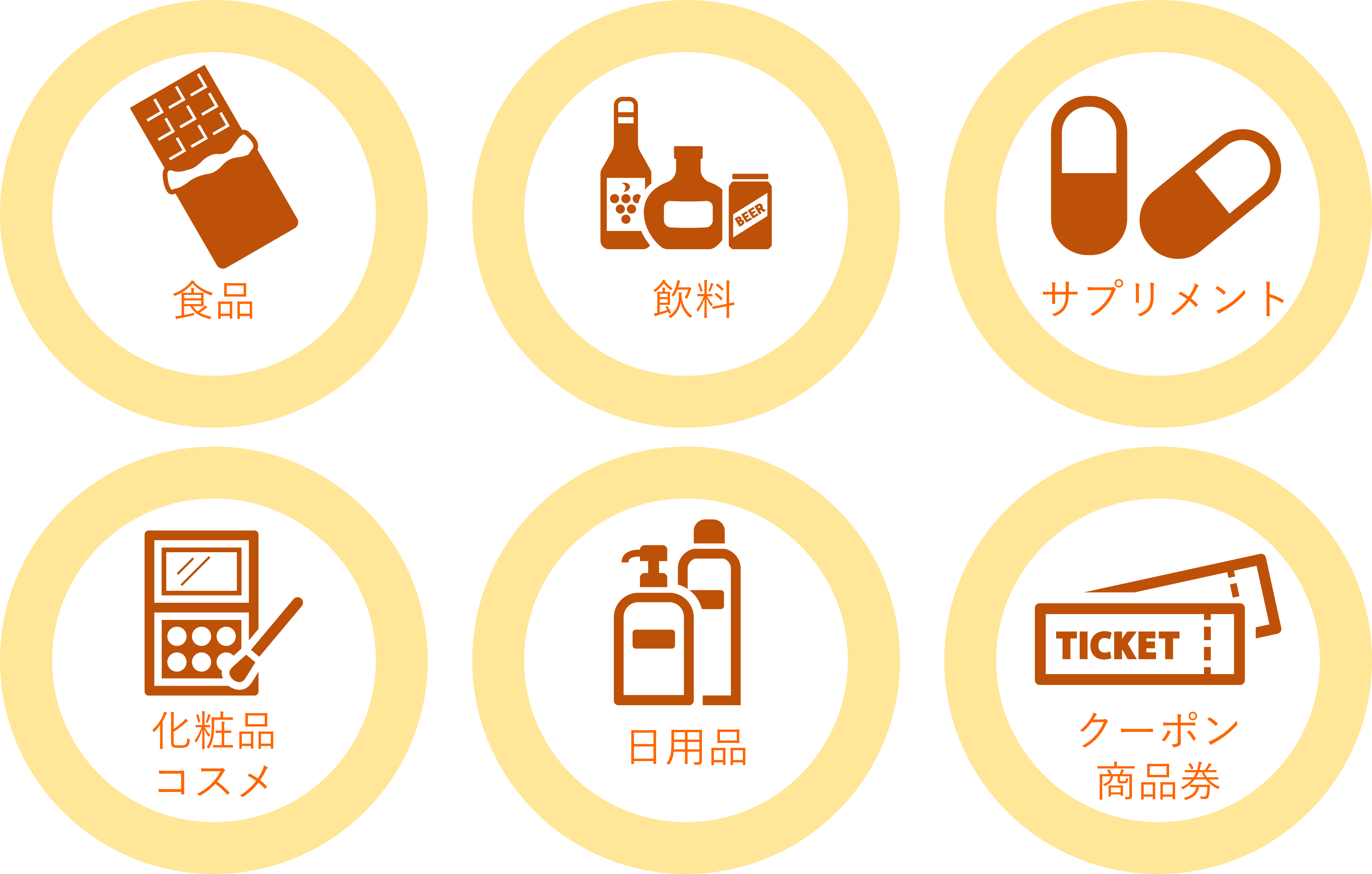 試供品を活用した福利厚生なら ヨブタメ ヨブタメ