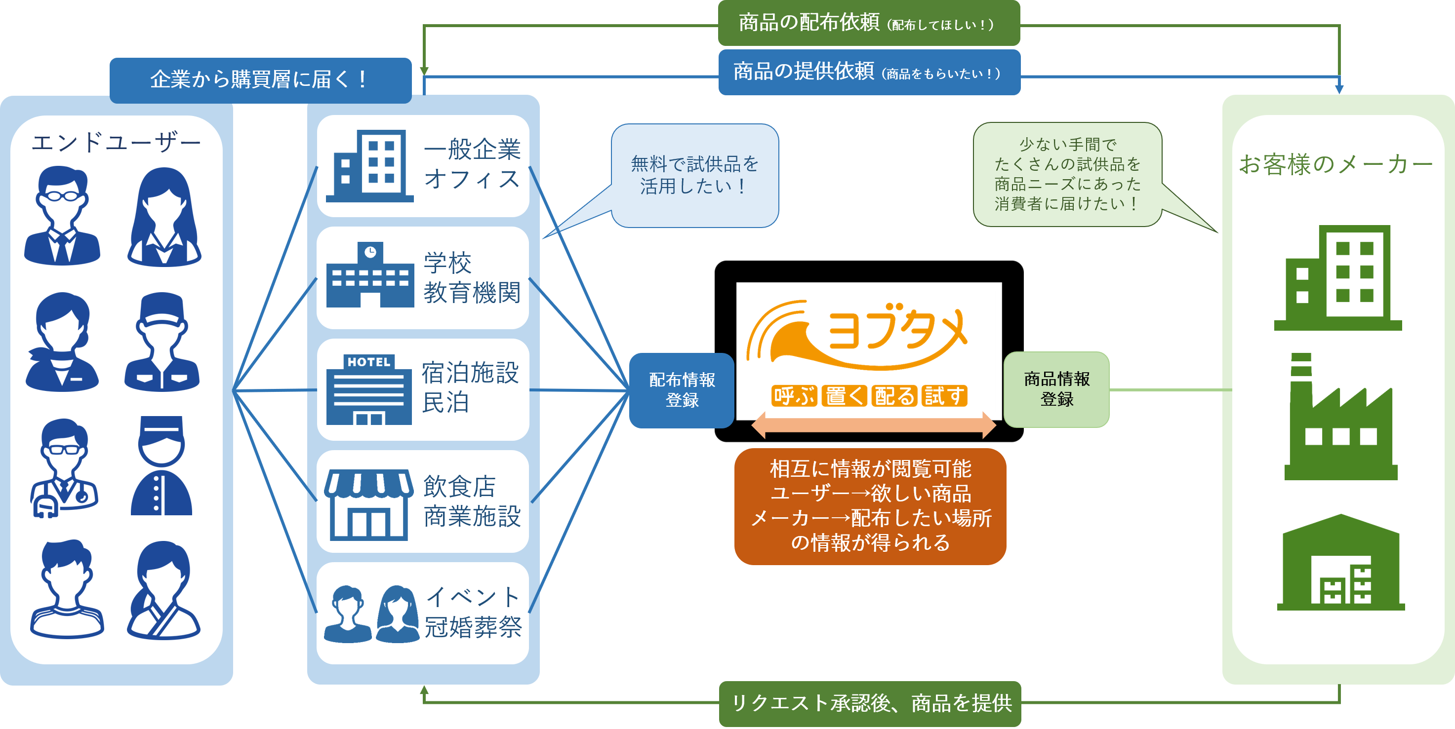 試供品のサンプリングなら ヨブタメ ヨブタメ